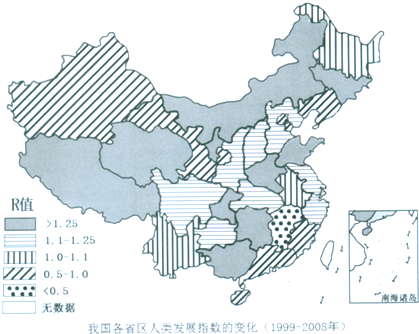 一个地区综合发展水平的重要指标,它由人均GD