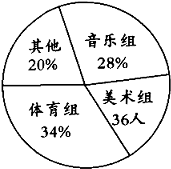 如图是实验小学六年级学生参加学校兴趣小组的