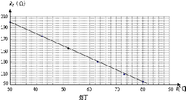 现有器材:热敏电阻RT(80Ω∽200Ω)、温度计、