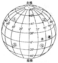 在东半球、北半球、中纬度的点是
