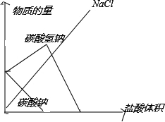 有十种物质:①钾钠合金②镁铝合金③纯碱粉末