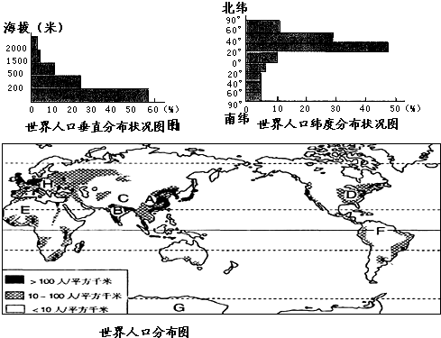 中国人口分布_人口垂直分布