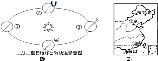 【解答】解: 图中北极圈及北地区现极夜,北球冬至日,太阳直南回归线. 1空格/ /空/ /空/ 2/空/格/ /空/格//格/ 8 D 同一条线上地方时相等,在A、、三点中与B点刻相的是D点晨昏线上太阳高度为0,点太阳相同的是C点. 位于太阳直射线,地方时1点;B点所在纬度昼弧为10格,每格2小时,B点昼长20时1昼长/2=日出时间2点点所在纬度昼弧为4格,格2小时,昼8小时. 冬至日 //格//空//空 226S D 空//空//格/ 格//空//格/ C