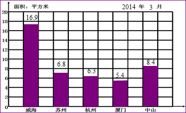 人均绿地面积标准_中国绿地面积有多大