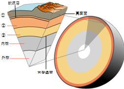 岩石圈和地壳c.地幔和