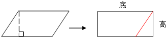 可以沿着它的高剪开(如图,把平行四边形转化成一个长方形