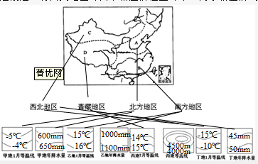连线题:将四大地区与图中相应的位置与甲乙丙