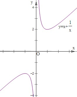 已知函数f(x)定义域为(0,1],则函数f[﹛lgx*x+x﹜\/