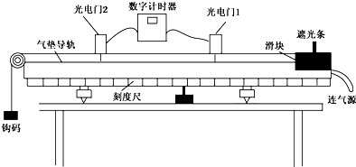 0cm的遮光板,如图所示,滑块在牵引力作用下先后匀加速通过两个光电门 1 