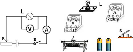 根据所给的电路图,连接实物图,要求电流表和电压表选最小量程.