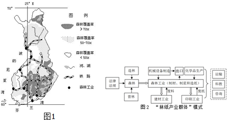 芬兰资源环境独特,经济发展水平高.根据下列材