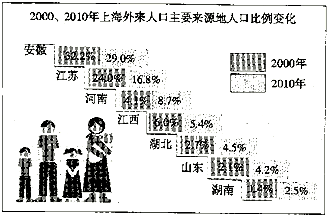 读图,回答下列题(1)写出上海外来人口来源地中