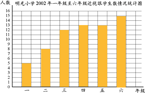 金氏人口数量_下表是红星小学和光明小学学生 近视眼 人数统计