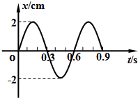 简谐运动的振动图象 1\/36 - 试题 - 菁优网
