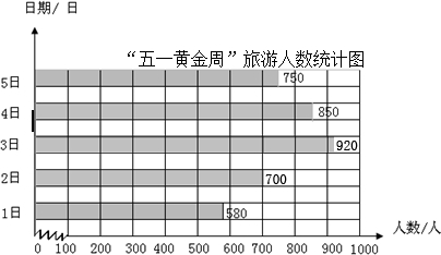 日本第五次人口普查时间_日本人口普查数据(2)