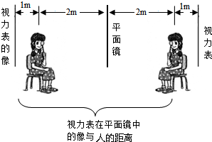 检查视力时,人与视力表的距离要求为5m,由于医