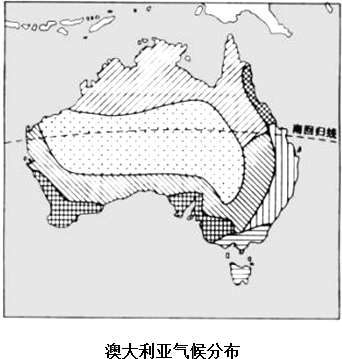 写在图下横线上,并将其代表字母填到澳大利亚气候分布图的相应位置