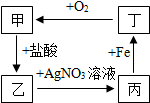 菁優(yōu)網(wǎng)