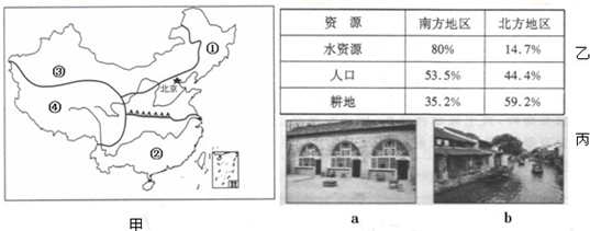 读我国四大地区图、我国水资源、人口、耕