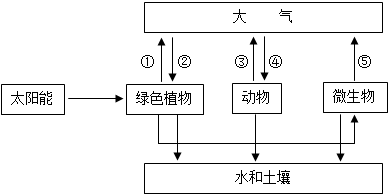 2013-2014年级安徽省黄山市屯溪四中九学年(教研员海淀区初中 2013-2014年级安徽省黄山市屯溪四中九学年(教研员海淀区初中