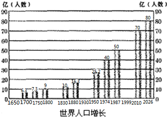 人口增长的特点_北京人口分布特点(3)