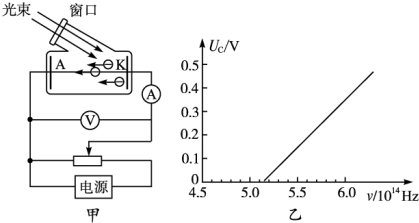 小明用金属铷为阴极的光电管，观测光电效应现象，实验装置示意如图甲所示.已知普朗克常量h=6.63×10-34Js.(1)图甲中电极A为光电管的 - 高中物理 - 菁优网