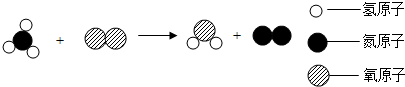 中和反应的实质_化学反应的实质_初中化学反应微观实质