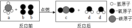 (2014青浦区二模)已知反应前后分子变化的微观示意图如下所示,有关