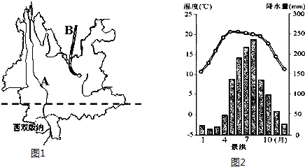 读"西双版纳图"和"西双版纳景洪市气温曲线和降水量柱状图,完成问题.