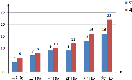 中国近视人口统计_...国4.5亿人患近视