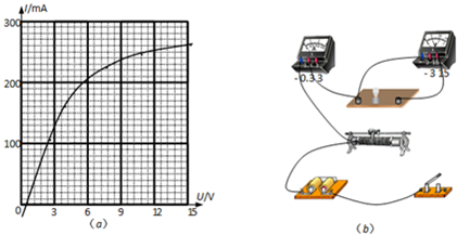 一些材料的电阻随温度的升高而变化.(1)某实验