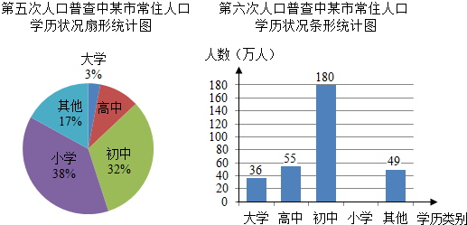 人口普查结果与户_人口普查2020结果(3)