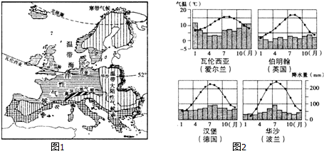 欧洲温带海洋性气候和地中海气候的特征 2\/7