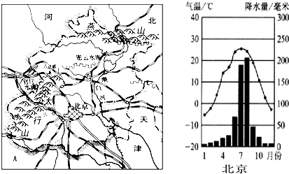北京气候(共10篇)