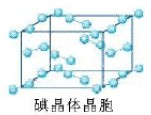 碘晶体为无限延伸的空间结构,是