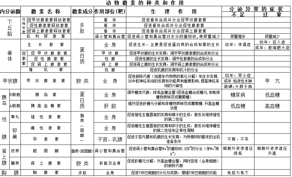 顺叙的作用