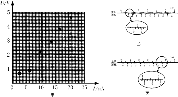2012-2013学年广东省汕头市潮阳实验学校高三
