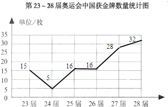 大连人口统计图_大连大学(3)