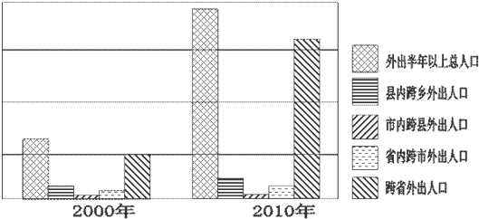 华西村人均收入_国外农业人均产值