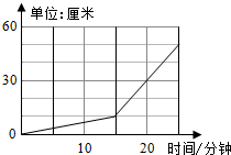 菁優(yōu)網