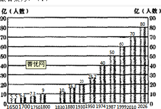 我国人口增长的特点_在城市化过程中.第一产业吸收了第二.三产业释放出的劳