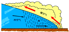 地形雨 d.对流雨