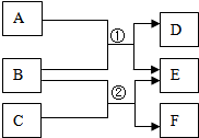 A-F表示初中化学常见的物质,A和B,B和C都能发