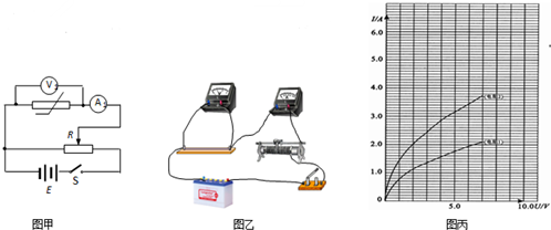 某同学想描绘两个非线性电阻的伏安特性曲线,