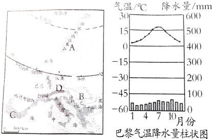 请根据巴黎市气温曲线和降水柱状图,描述该市的气候特点&