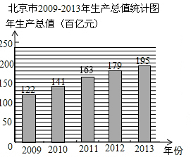 以下是根据北京市国民经济和社会发展统计公报