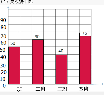 统计表和统计图都是将已整理的资料用简明的表格或图形表达出来,使人