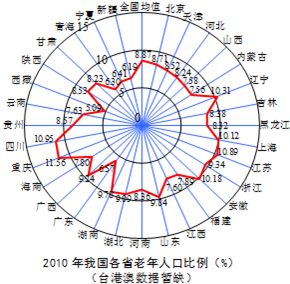 西藏拉萨人口比例_图3:西藏城乡人口比例情况-数据西藏(2)