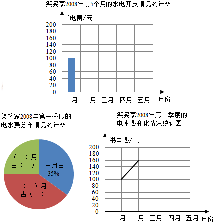 考点3 统计图表及数据的数字特征,用样本估计总体
