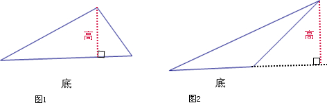 画法如下:使直角三角尺的一条直角边与三角形的底